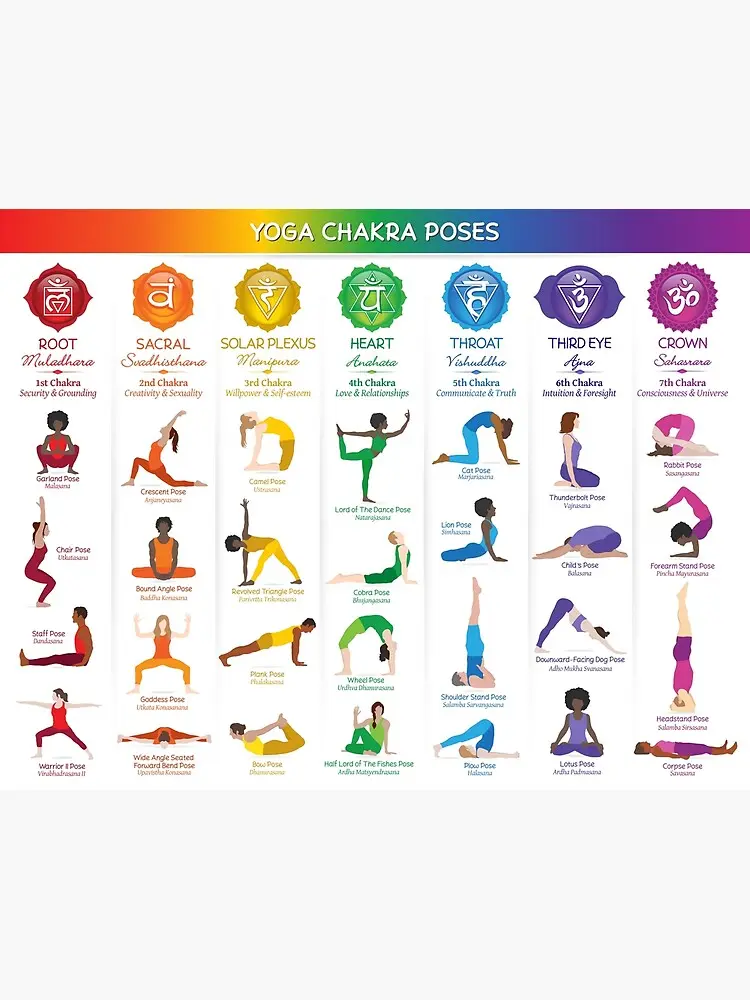 posturas de yoga para cada chakra - Cómo alinear los 7 chakras