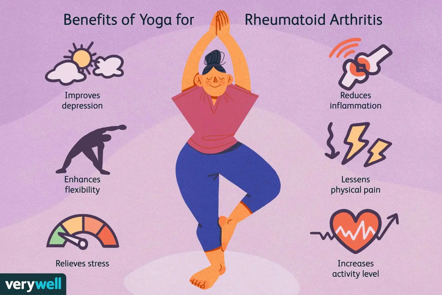 yoga for arthritis in hands - Does squeezing a ball help arthritis