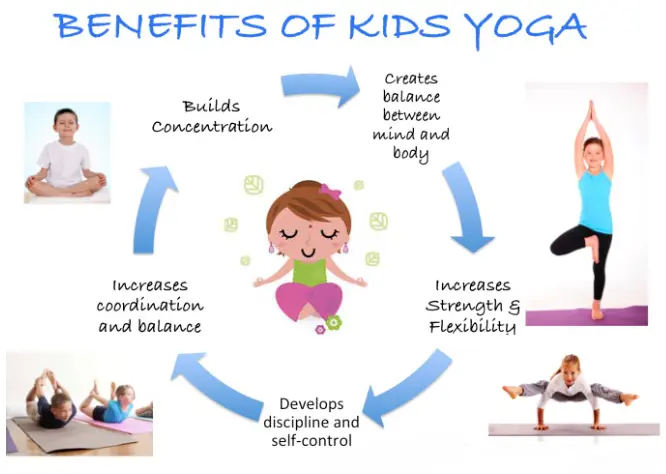 benefits of yoga for students - How does yoga help with learning