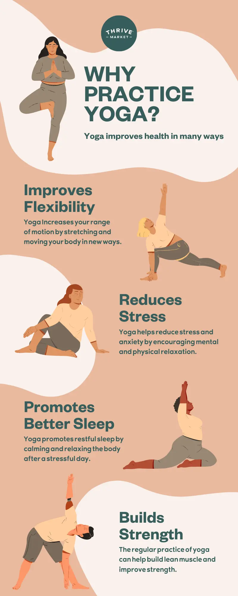 yoga and its benefits - How does yoga work scientifically