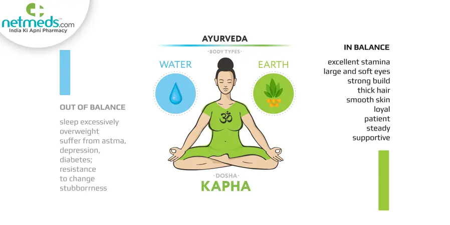 kapha pacifying yoga - How to remove kapha from body by yoga