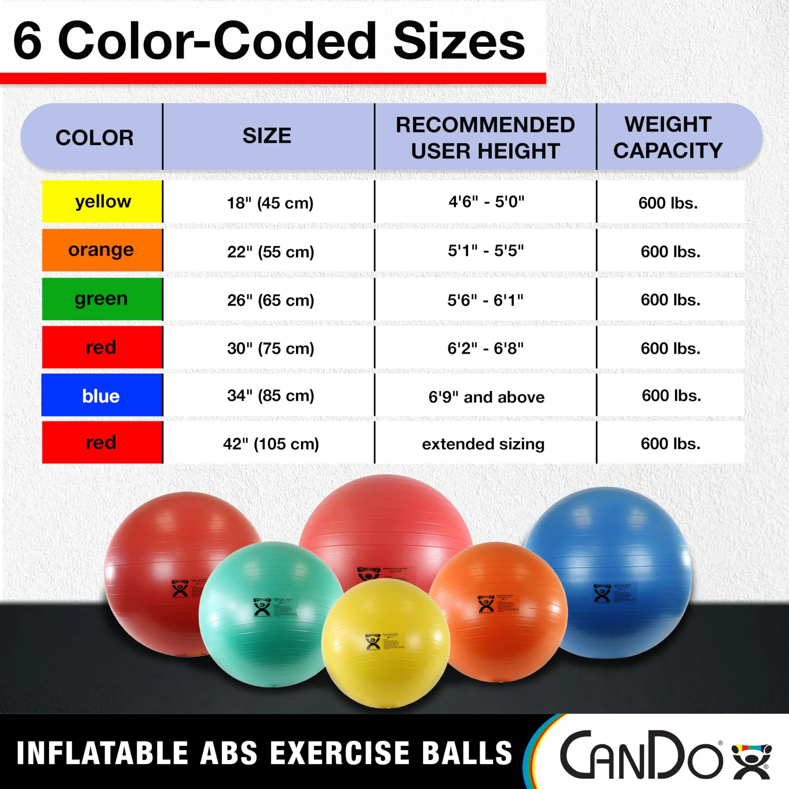 yoga ball sizes - Is 75cm exercise ball too big