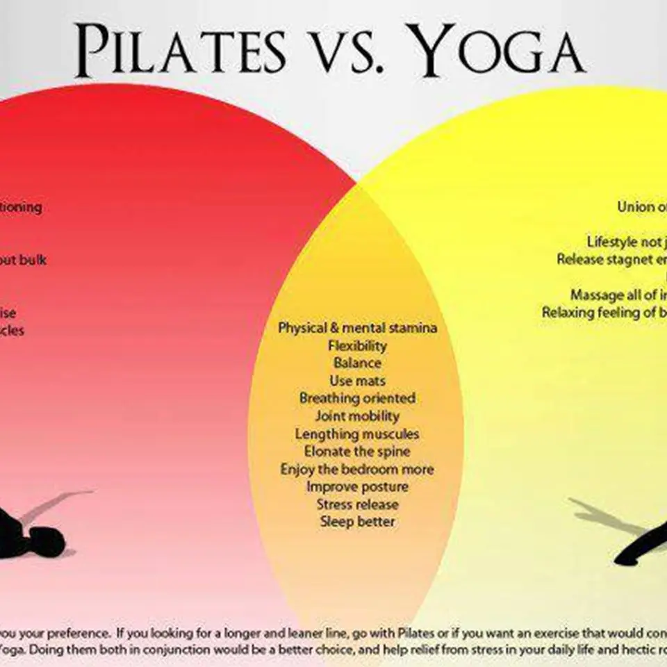 what's the difference between yoga and pilates - Is Pilates or yoga better for belly fat