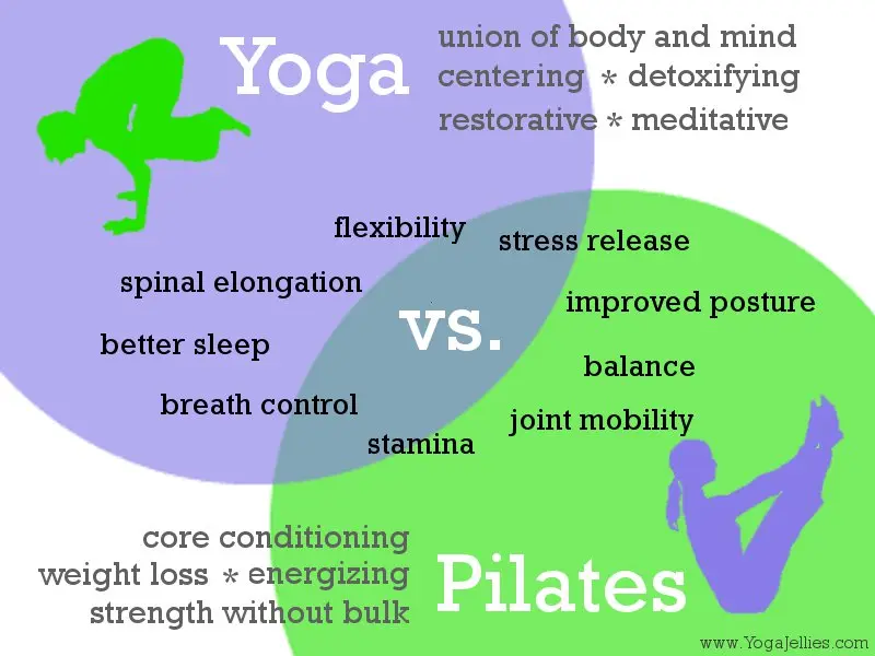 why pilates is better than yoga - Is Pilates or yoga better for Mental health