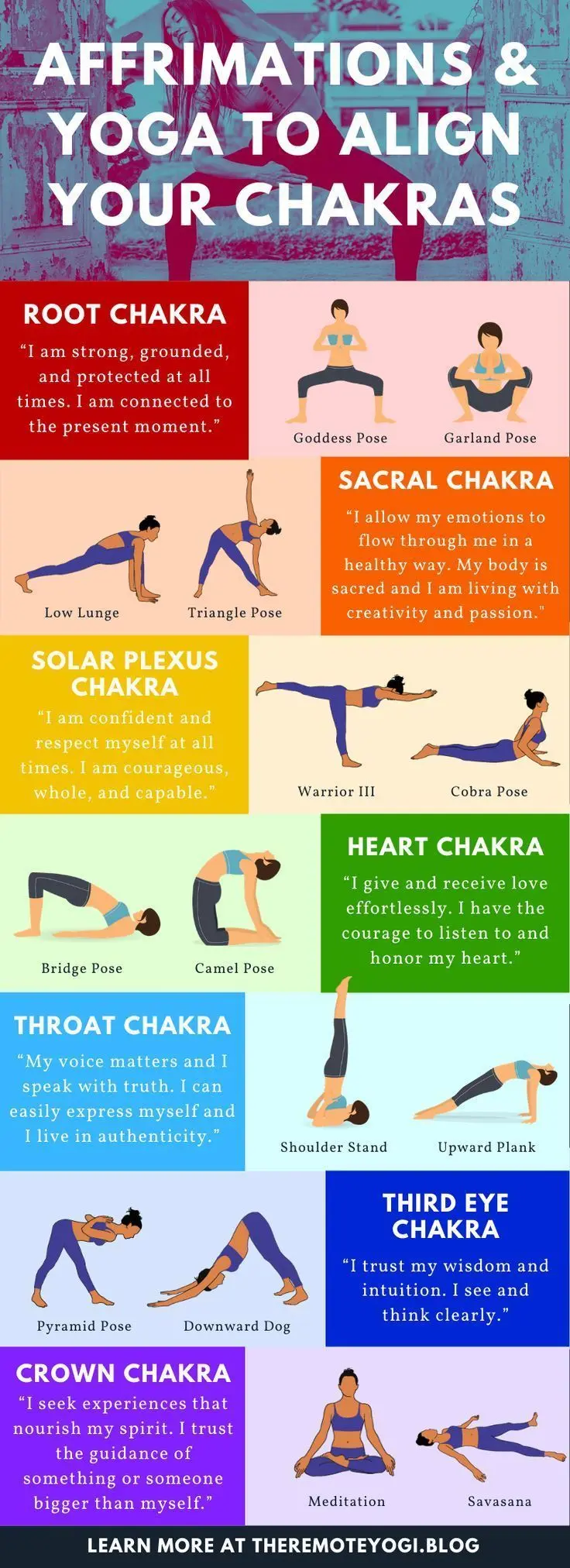 posturas de yoga para cada chakra - Qué chakra se debe activar primero
