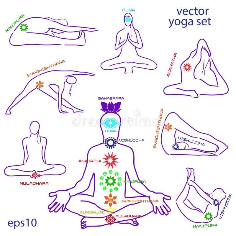 yoga para equilibrar los chakras - Qué se siente cuando se alinean los chakras