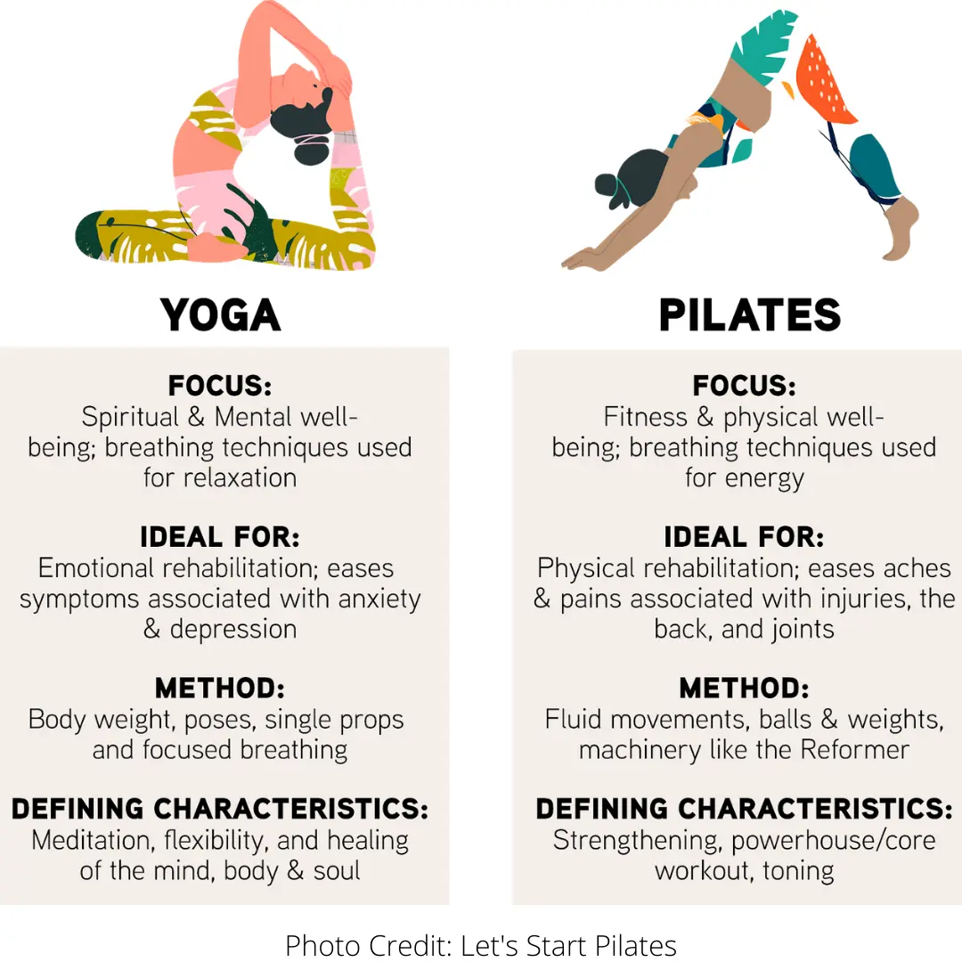 pilates ou yoga - Que se tonifica con pilates