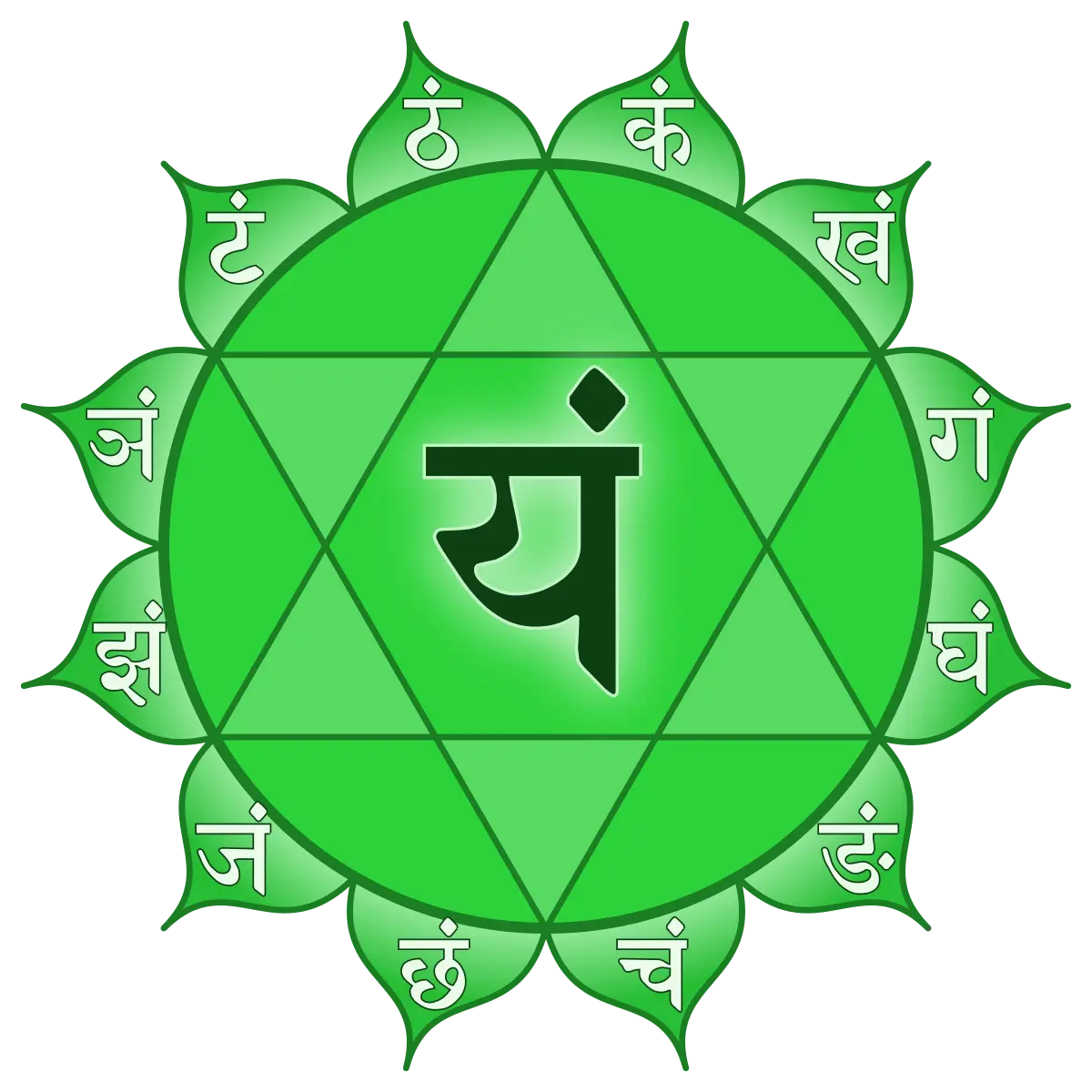 anahata yoga cancun - Qué significa Anahata en sánscrito