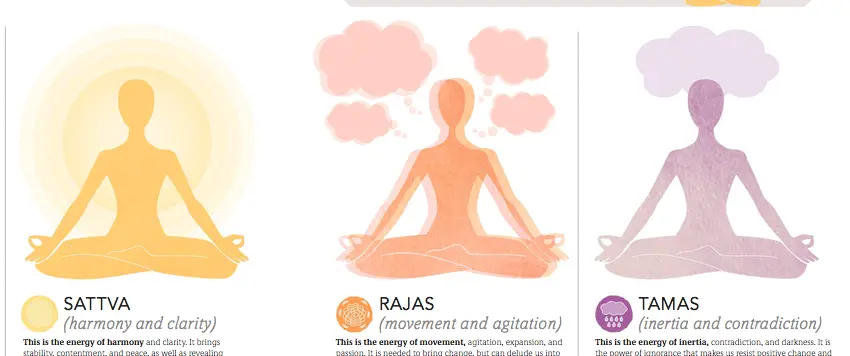 tamas yoga definition - What are tamasic activities