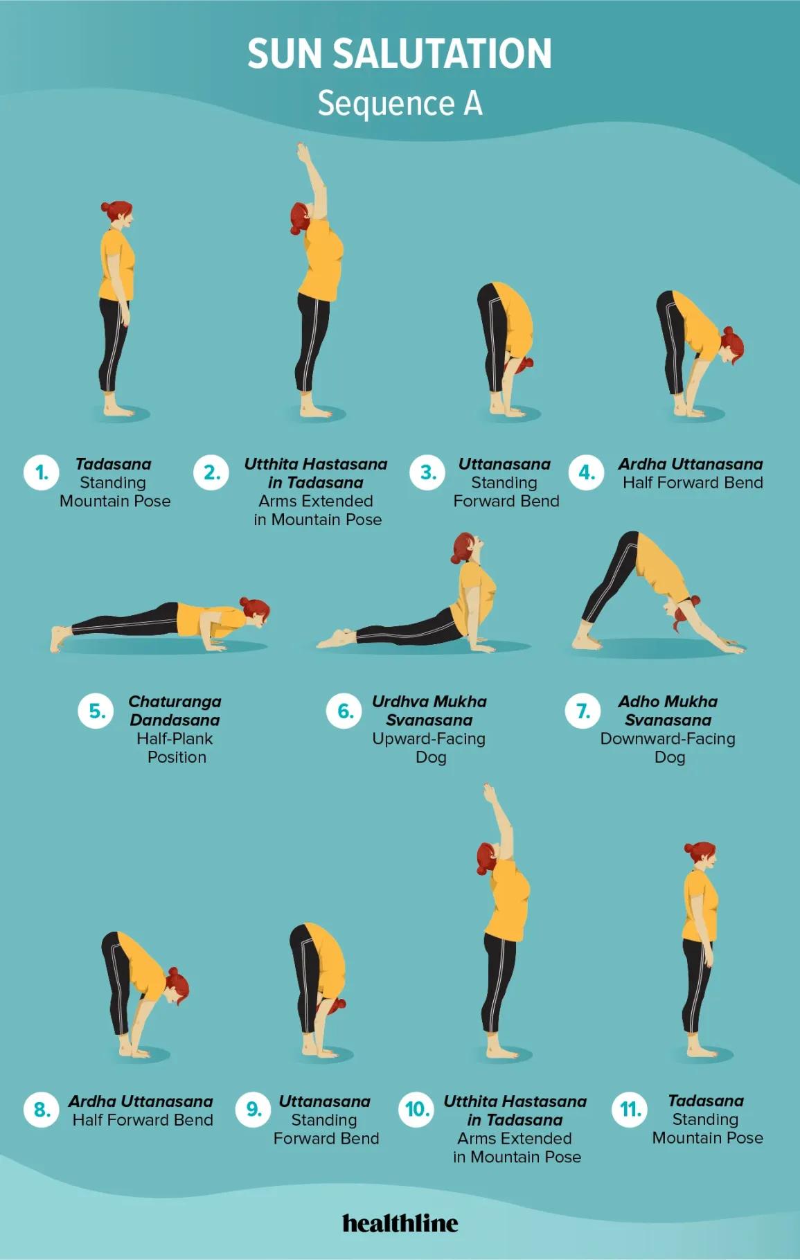 sun salutation yoga - What are the 12 poses of sun salutation