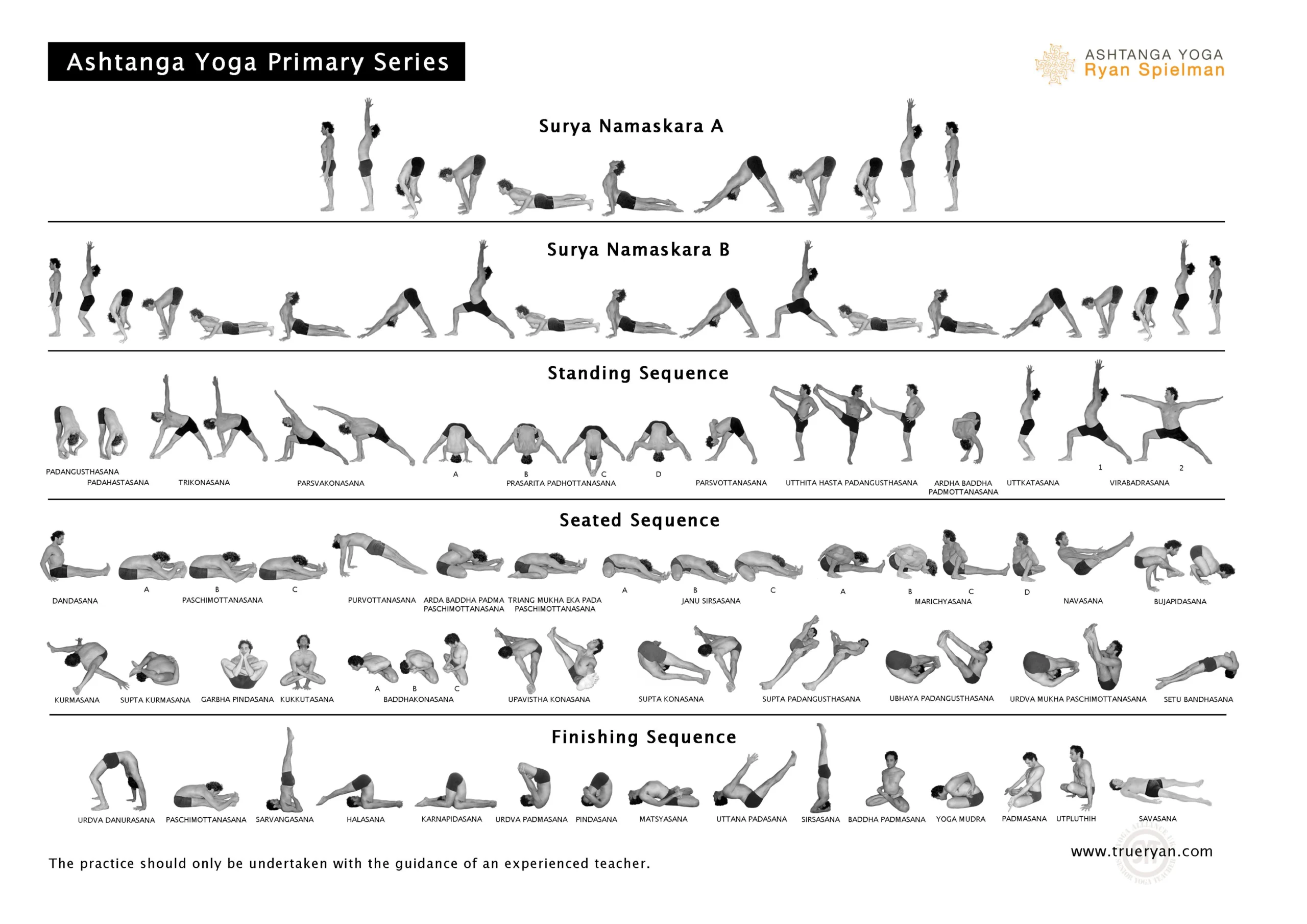 mysore yoga sequence - What are the 6 levels of Ashtanga yoga