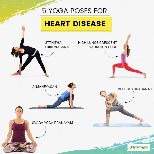 yoga and disease - What are the causes of disease according to yoga