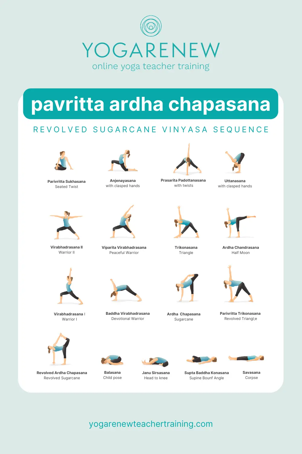 vinyasa yoga sequence ideas - What are the correct order of poses in a vinyasa