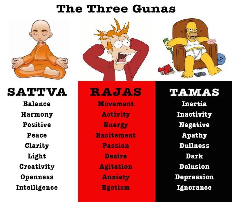 tamas yoga definition - What is tamas in yoga
