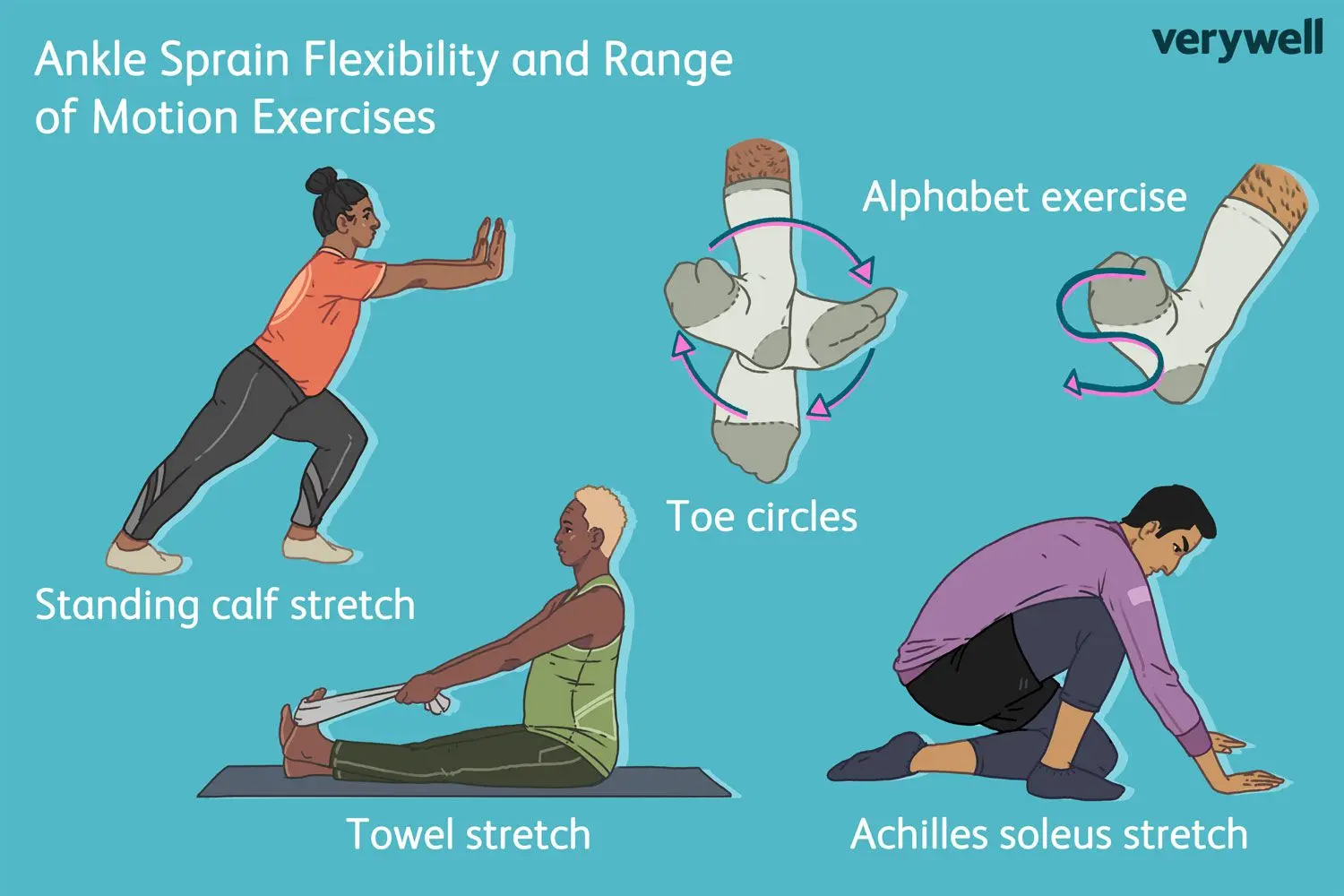 yoga for ankle pain - What is the best way to relieve ankle pain