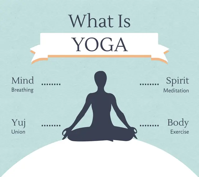 yoga definition in english - What is the Cambridge Dictionary definition of yoga