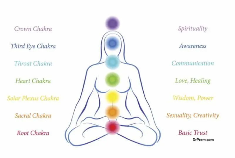 kundalini yoga definition - What is the concept of the Kundalini