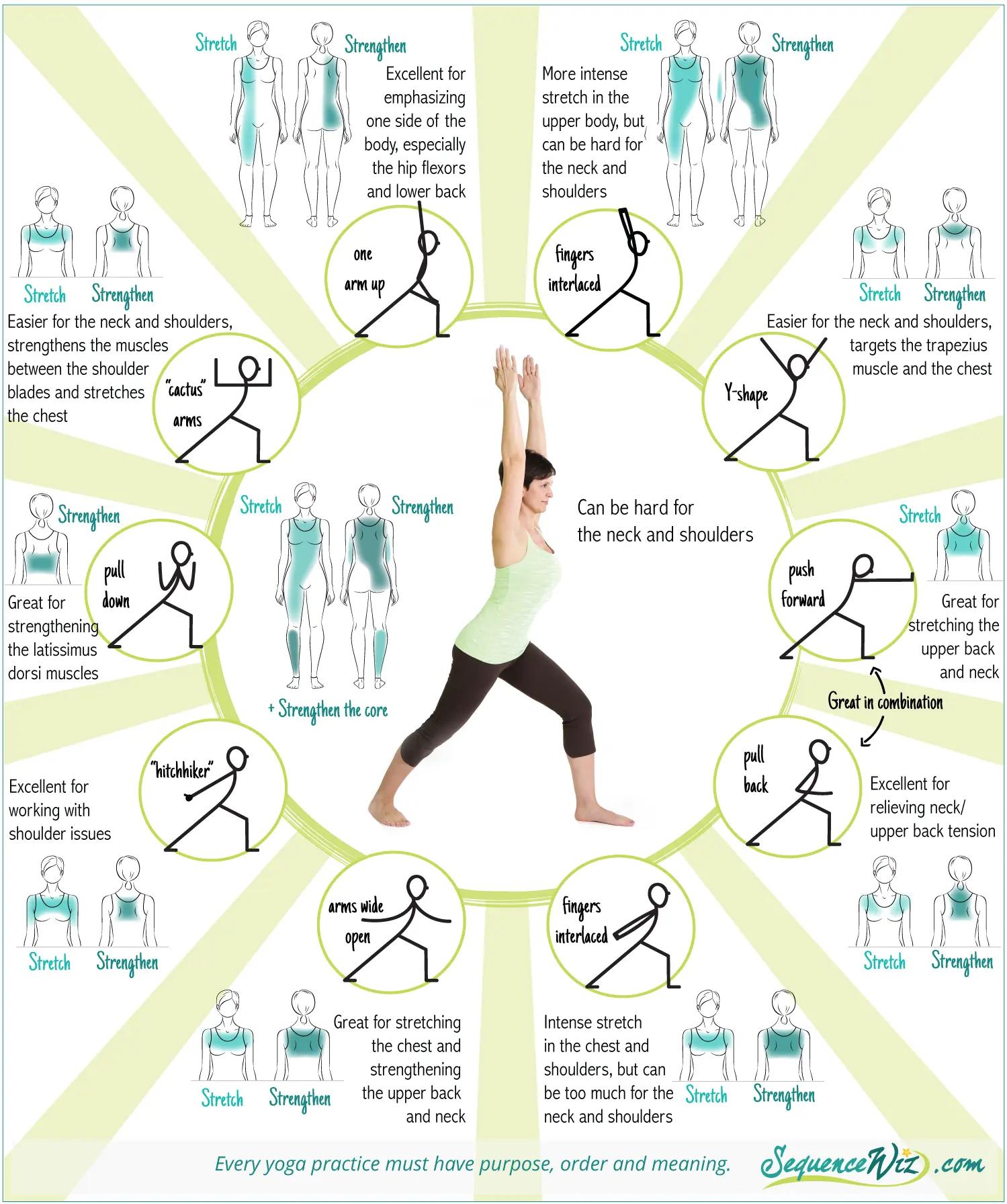 yoga positions meaning - What is the full expression of yoga poses