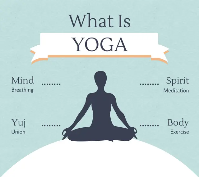 what does the word yoga mean - What is the literal meaning of the word yoga