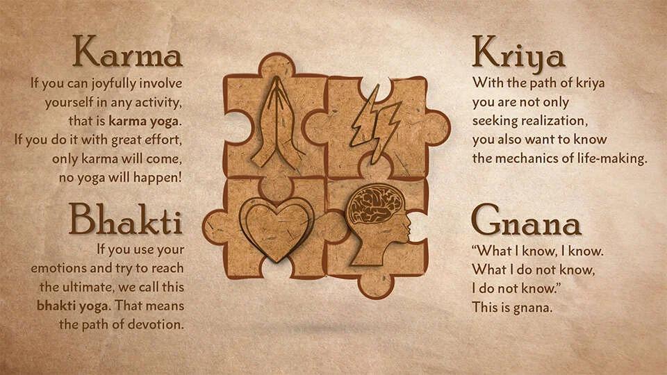what is karma yoga - What is the secret of Karma Yoga