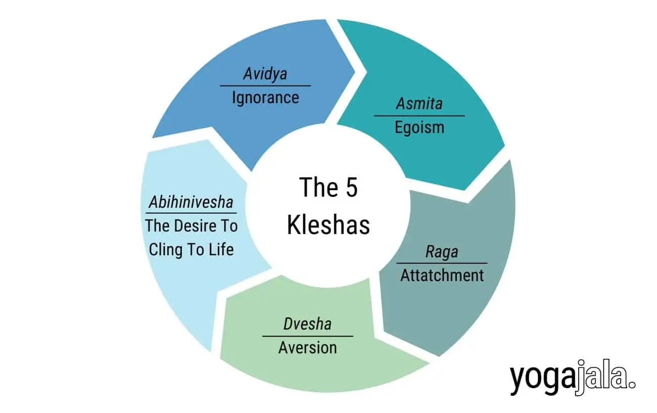 asmita yoga definition - What is the spiritual meaning of the name Asmita