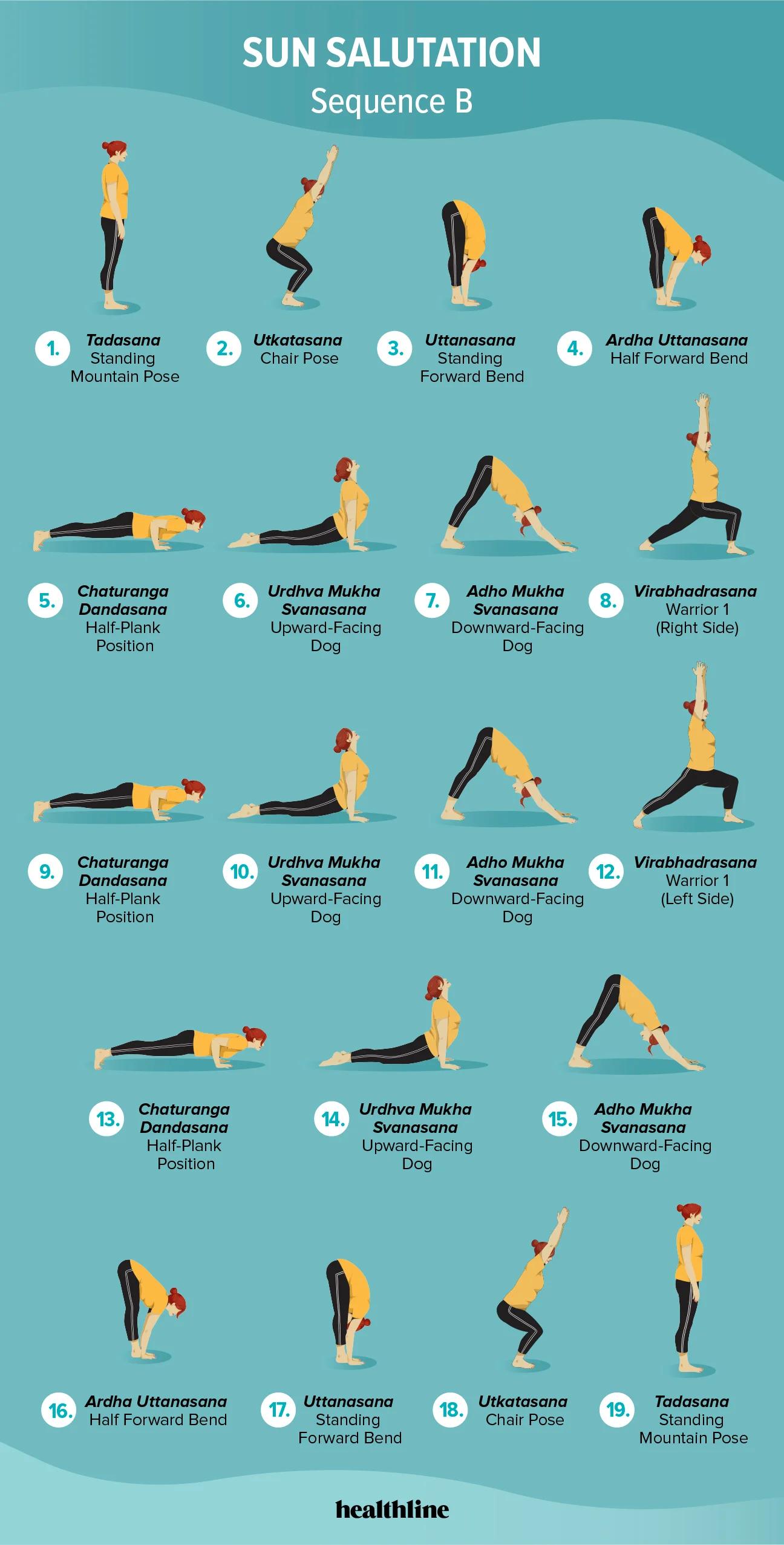 yoga sun salutation steps - Which is the 7 step of Surya Namaskar